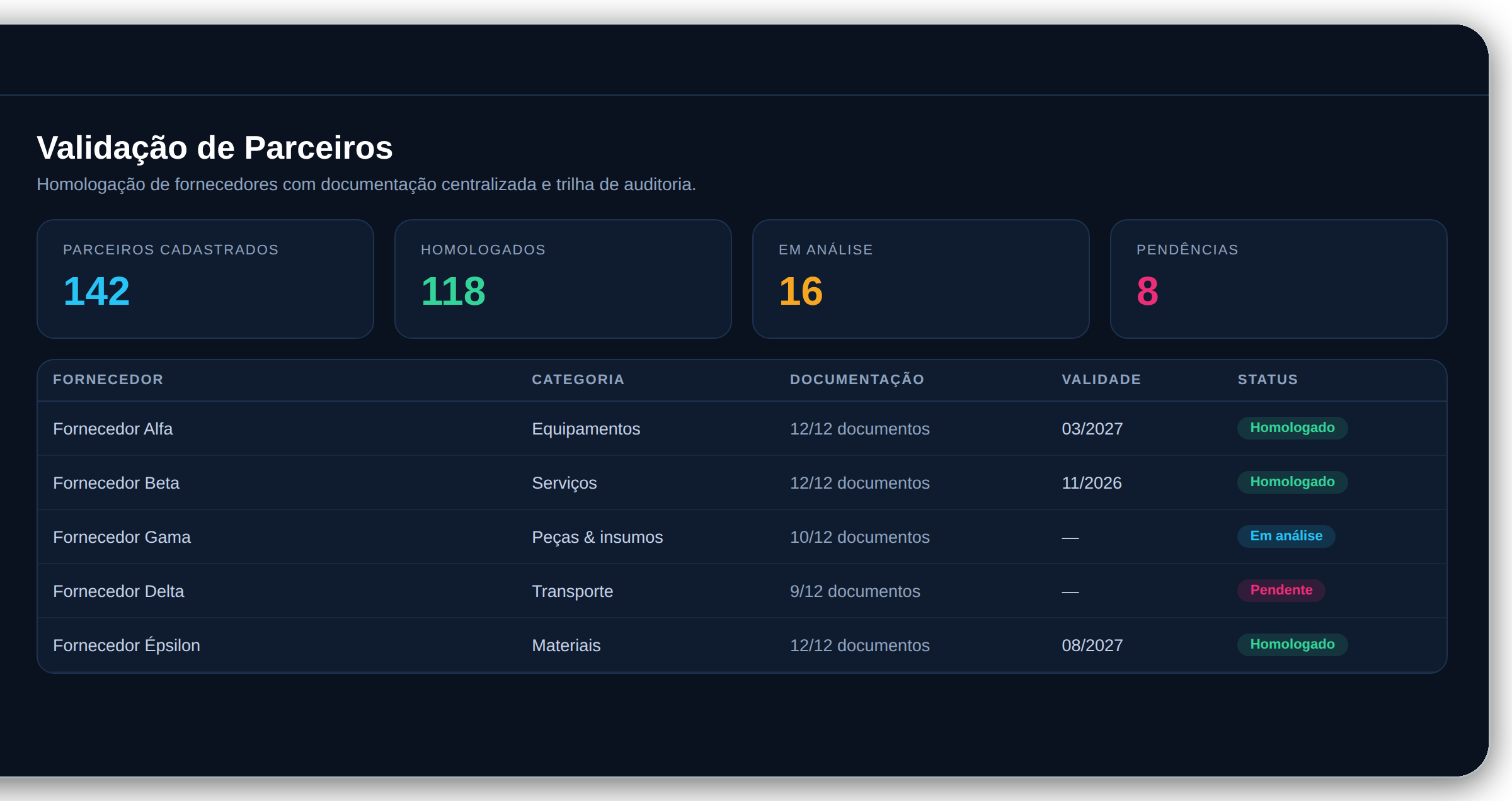 Homologação de parceiros